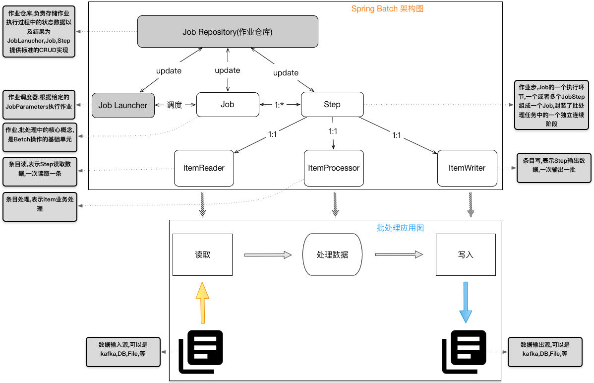 SpringBatch架构图.png