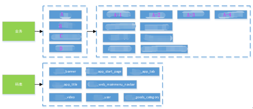Screenshot20200104从代码层面对微服务改造的理解亚龙的博客1.png