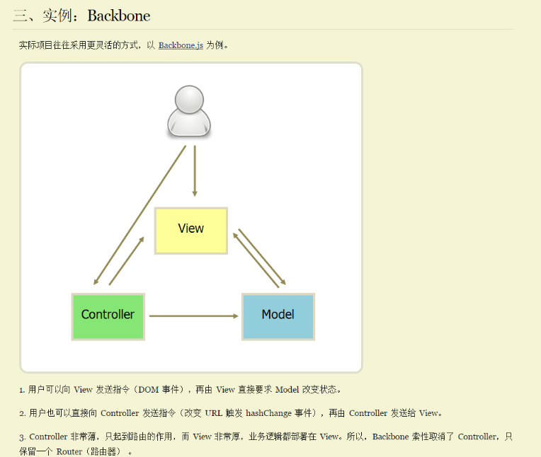 Screenshot20200105MVCMVP和MVVM的图示转自阮一峰老师你可以选择不平凡51CTO博客3.png