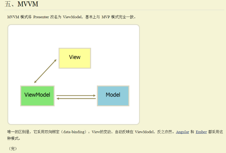Screenshot20200105MVCMVP和MVVM的图示转自阮一峰老师你可以选择不平凡51CTO博客5.png