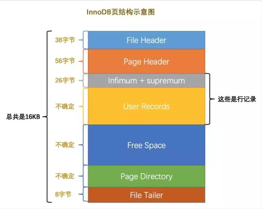 InnoDB数据页结构.jpg